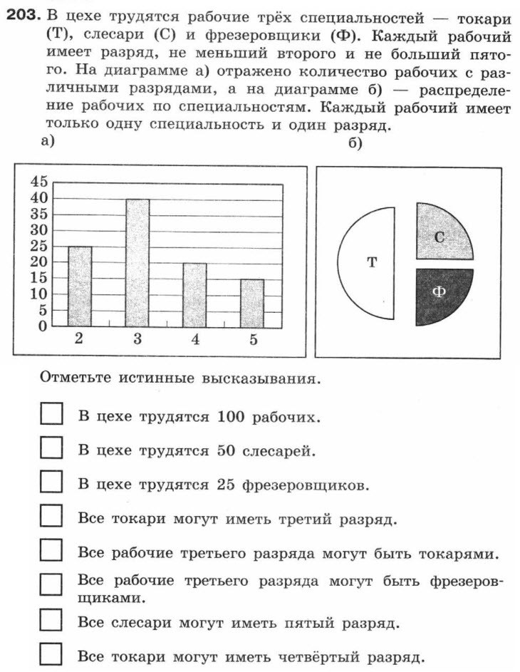 Графики и диаграммы 6 класс информатика босова презентация