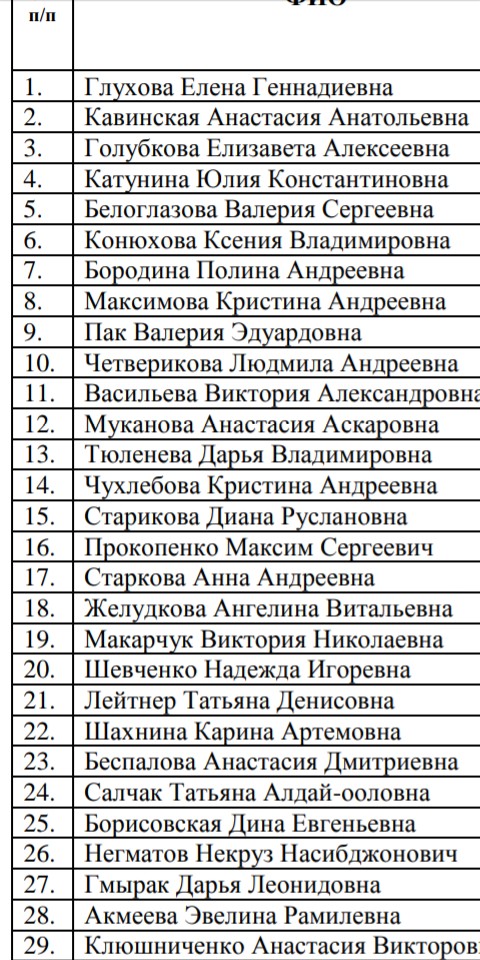 Белгу списки поступающих 2024