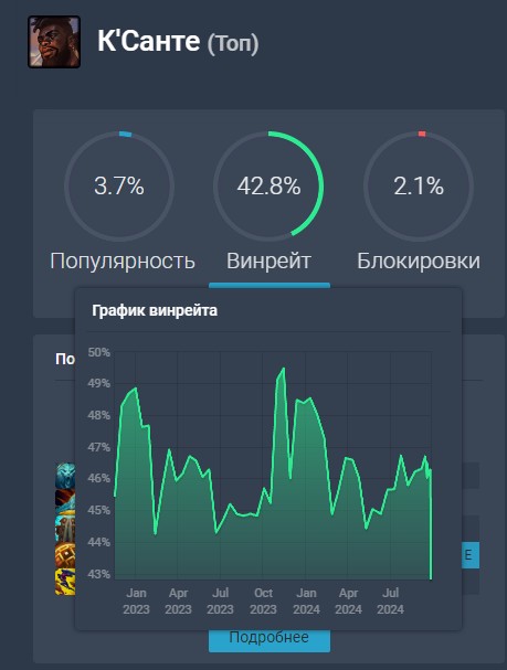 Создать мем: статистика игрока, статистик, steam charts