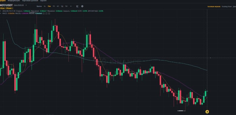 Создать мем: индикаторы tradingview, форекс трейдер, tradingview графики