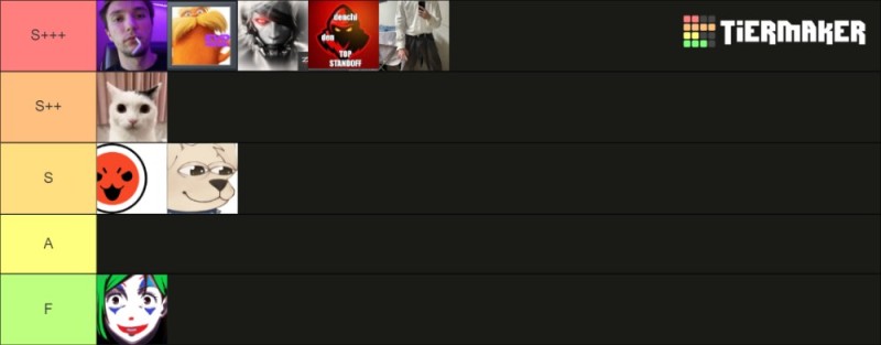 Создать мем: tier list, бравл стар, персонажи