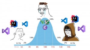 Create meme: normal distribution, screenshot