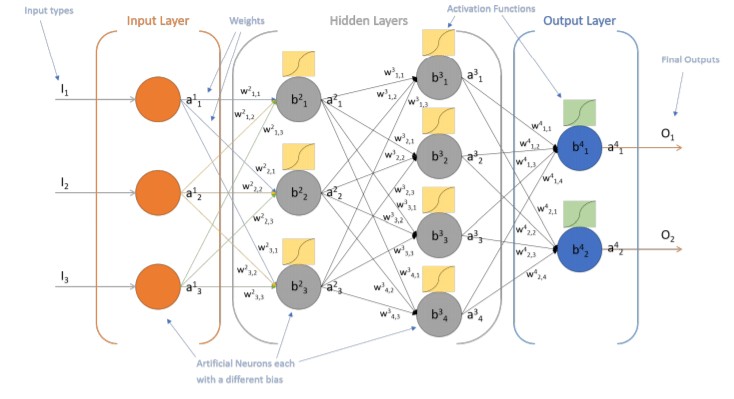 Создать мем: rnn нейронная сеть, feedforward neural network, нейронная сеть