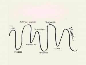 Create meme: sound waves