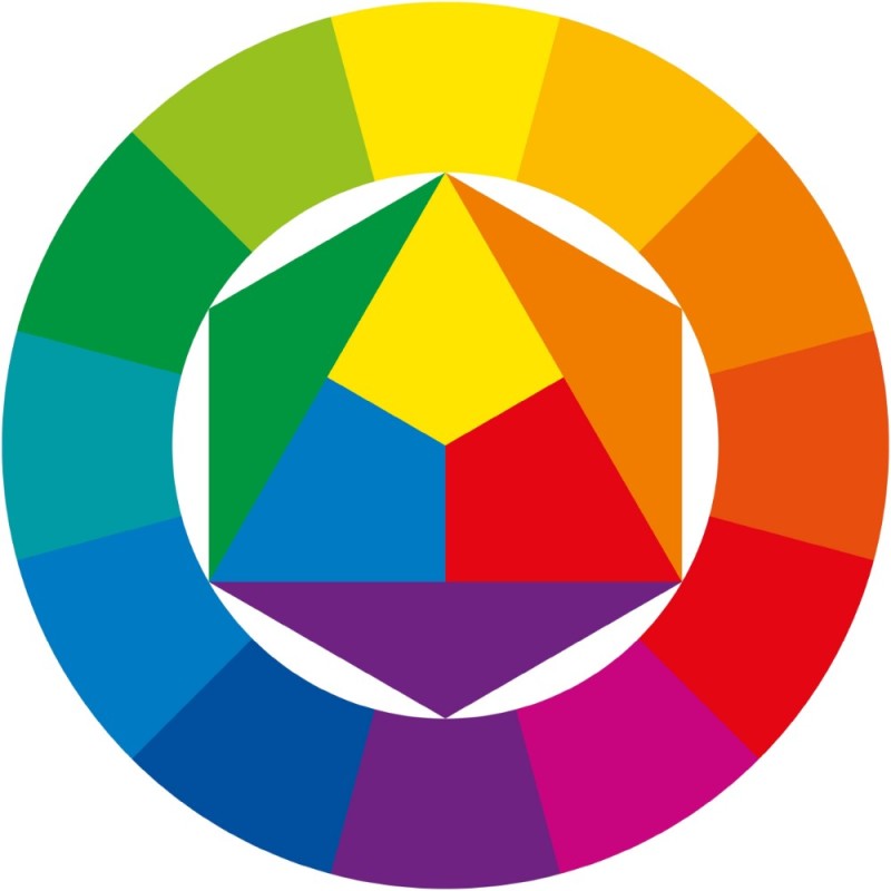 Create meme: spectral circle for color matching, color circle of color, color combination circle