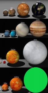 Создать мем: бетельгейзе система планет, сопоставление размеров планет, размеры планет