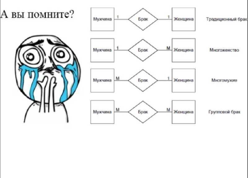 Создать мем: мемы и приколы, радость через слезы мем, мемы по школу