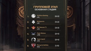 Создать мем: mid season invitational 2018, групповой этап дота, групповой этап ti8