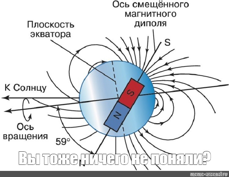 Магнитное поле урана и нептуна. Магнитосфера урана кратко. Магнитные полюса урана. Наличие магнитного поля у урана. Магнитное поле Нептуна.