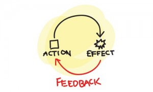 Create meme: Feedback, logo, Feedback loop