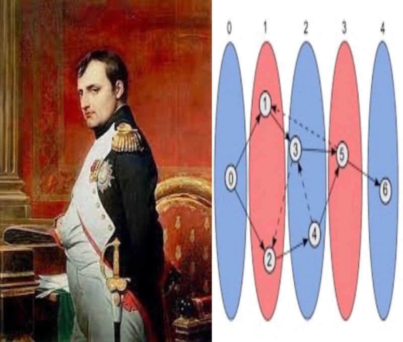 Create meme: Bonaparte Napoleon, Napoleon Bonaparte and Josephine de Beauharnais, portrait of Emperor Napoleon