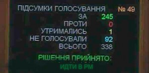 Создать мем: законы 16 января, бюджет, табло голосования