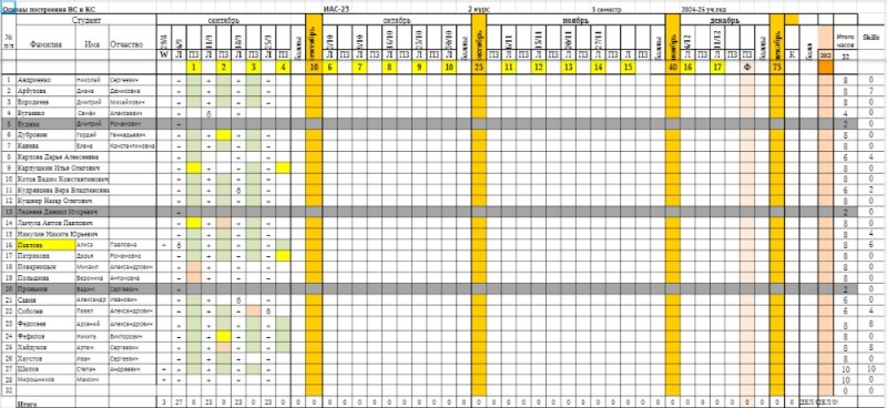 Create meme: planning table, time sheet in excel, the schedule for the supply of materials