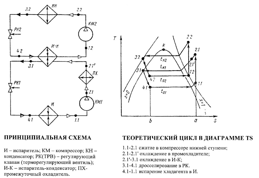 Принципиальная схема холодильной машины двухступенчатого сжатия