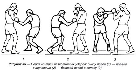 Создать мем: удары в боксе, комбинации ударов в боксе, техника удара