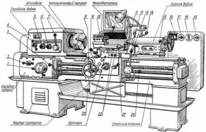 Создать мем: токарно-винторезный станок 1к62, универсальный токарно-винторезный станок 1к62 схема, токарно-винторезный станок 1к62 схема