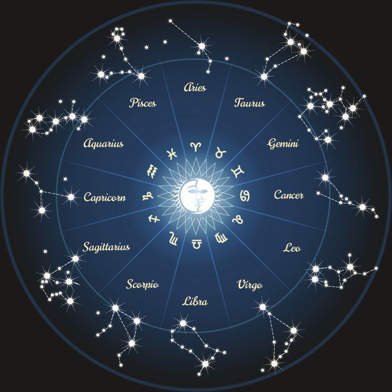 Create meme: zodiac circle of the constellation, astrological horoscope, zodiac signs stars