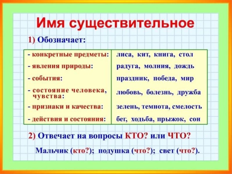 Создать мем: имена существительных, рода имен существительных, имя существительное