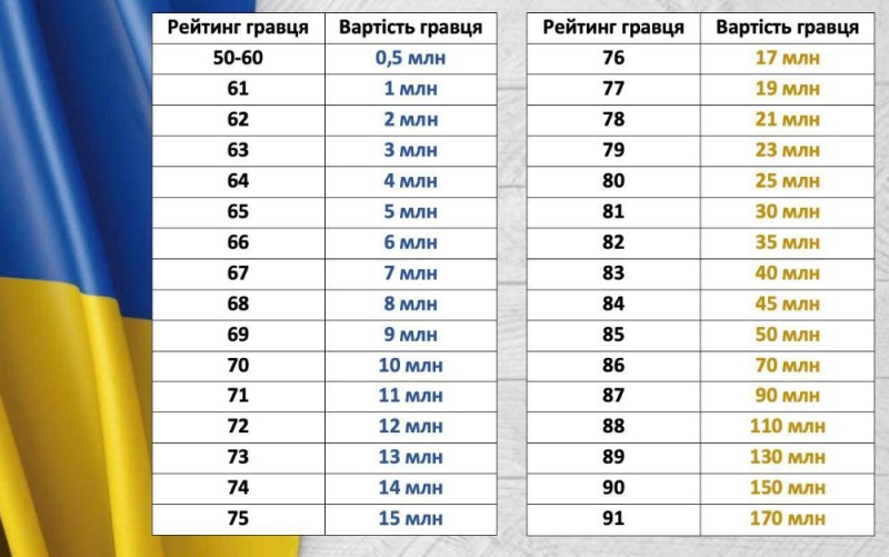 Create meme: table, weight of sheet metal table 1m2, use scores Russian language 2021 table