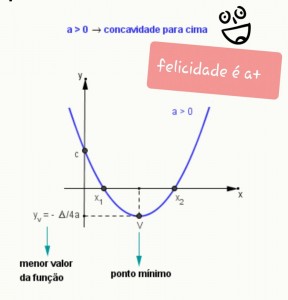 Создать мем: график y 2x в квадрате, slope theorem sat, y x2 график функции