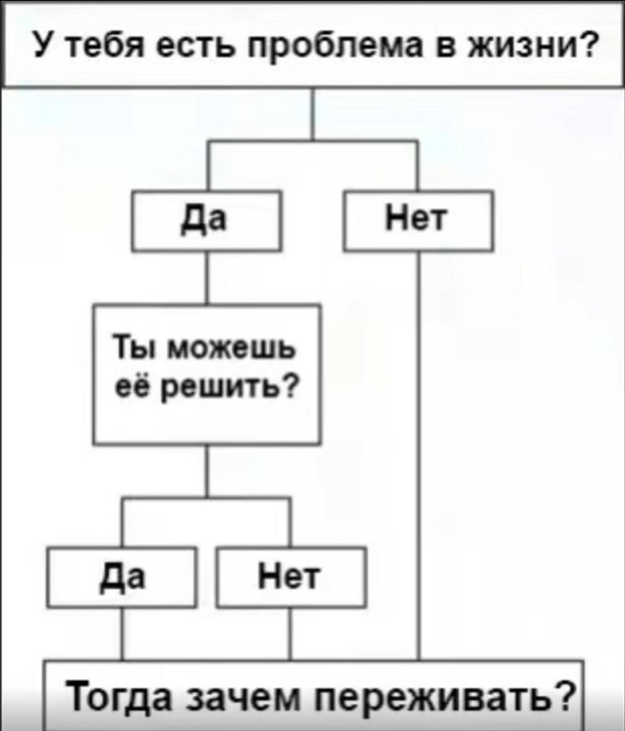 Создать мем: алгоритм, схем, есть проблема