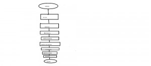 Create meme: algorithm, the block diagram of