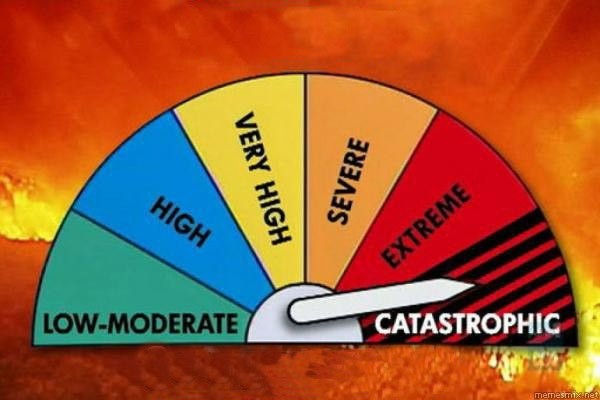 Create meme: text , threat scale, danger rating 6/10